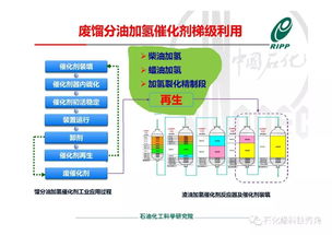 RIPP加氫催化劑全生命周期綠色供應鏈技術開發進展