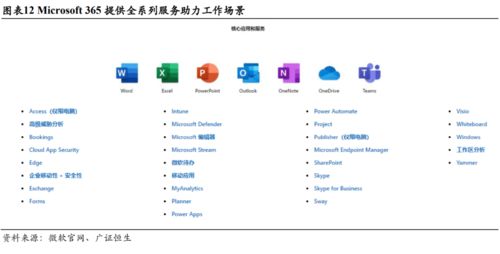 微軟MSFT 三大板塊均衡發展，云轉型戰略助力企業重登巔峰