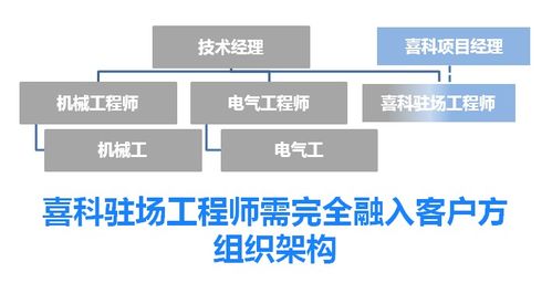 喜科為中美合資新建工廠提供全面投產維護支持服務，數字化賦能智慧運維