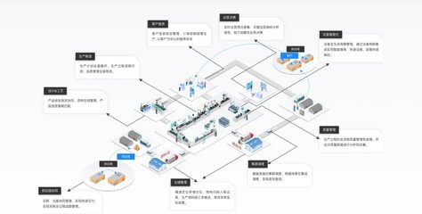 卡奧斯三大領域入選IDC“中國制造業MES軟件行業生態”圖譜，夯實基礎軟件服務核心地位