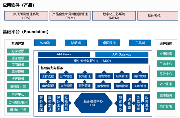 國睿信維REACH睿知 構(gòu)筑自主工業(yè)軟件發(fā)展新體系，賦能智能制造基礎(chǔ)服務(wù)