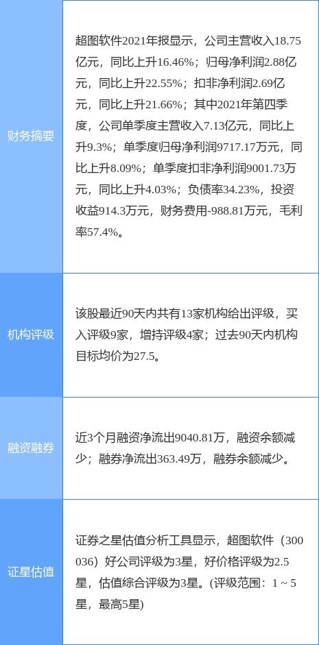 戰(zhàn)略增持，市場釋放信心 超圖軟件核心管理者加碼公司股份