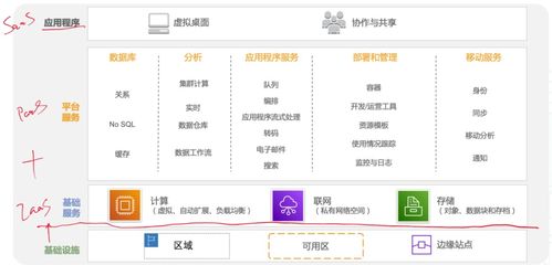 入門軟件系統(tǒng)架構(gòu)設(shè)計，看這篇就夠了——寫給應(yīng)用軟件服務(wù)方向的學(xué)習(xí)者