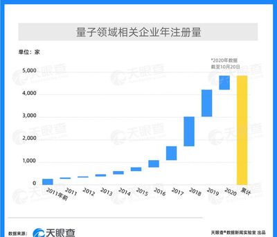 科技前沿動(dòng)態(tài) 芯片競賽深化、海外投資爭議與量子產(chǎn)業(yè)崛起