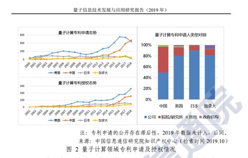 量子科技的夢想與征途 不只是財富故事，更是下一代信息革命